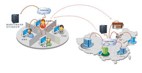 德米萨CRM集成版 企业数字化高效管理解决方案